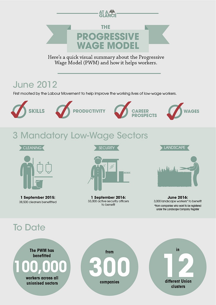 PWM Infographics