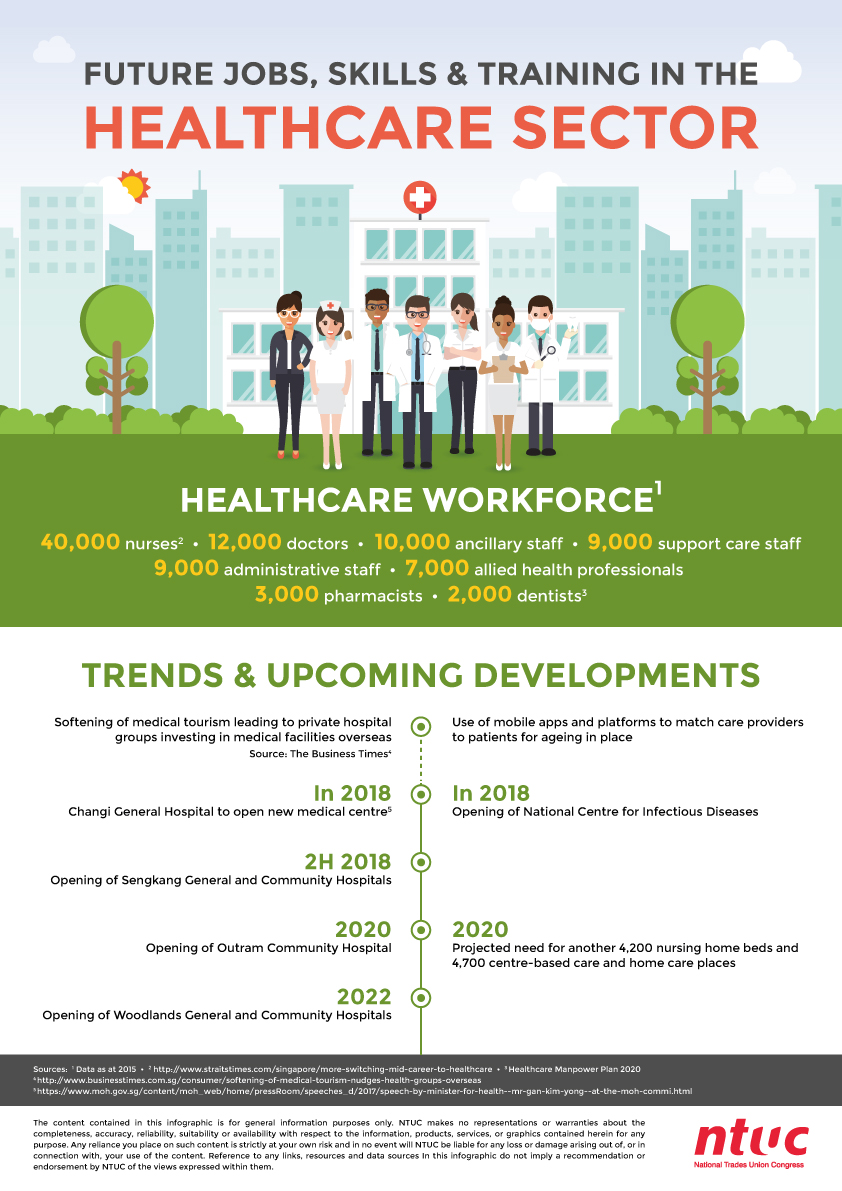 FJST-–-Healthcare-Infographics_A3-Poster-1