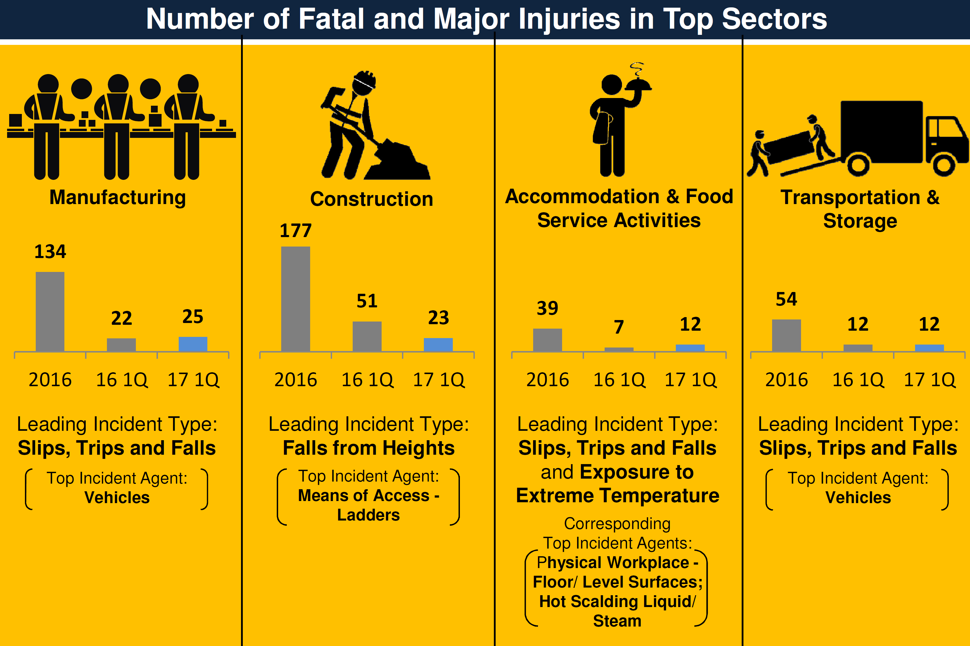 Workplace safety and health Singapore