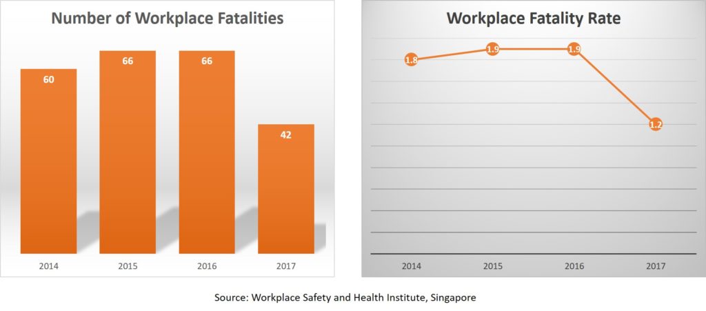 Zero Workplace Accidents: Dream or Achievable Reality?