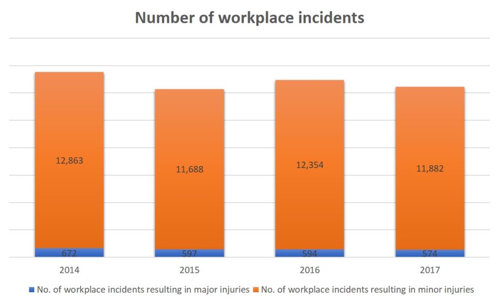 Zero Workplace Accidents: Dream or Achievable Reality?