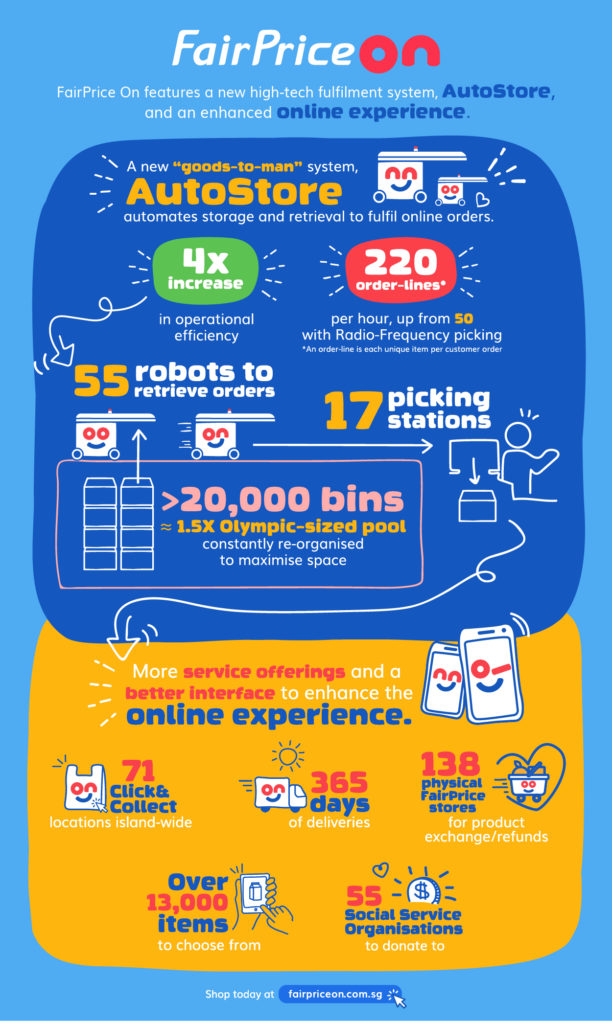 FairPrice On Infographic