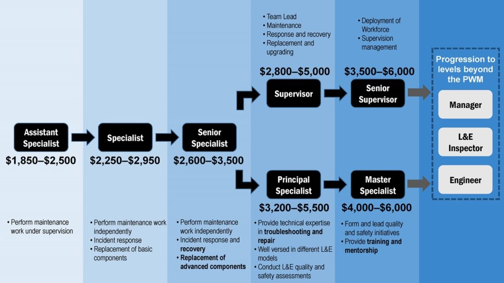 The structure of the proposed PWM. 