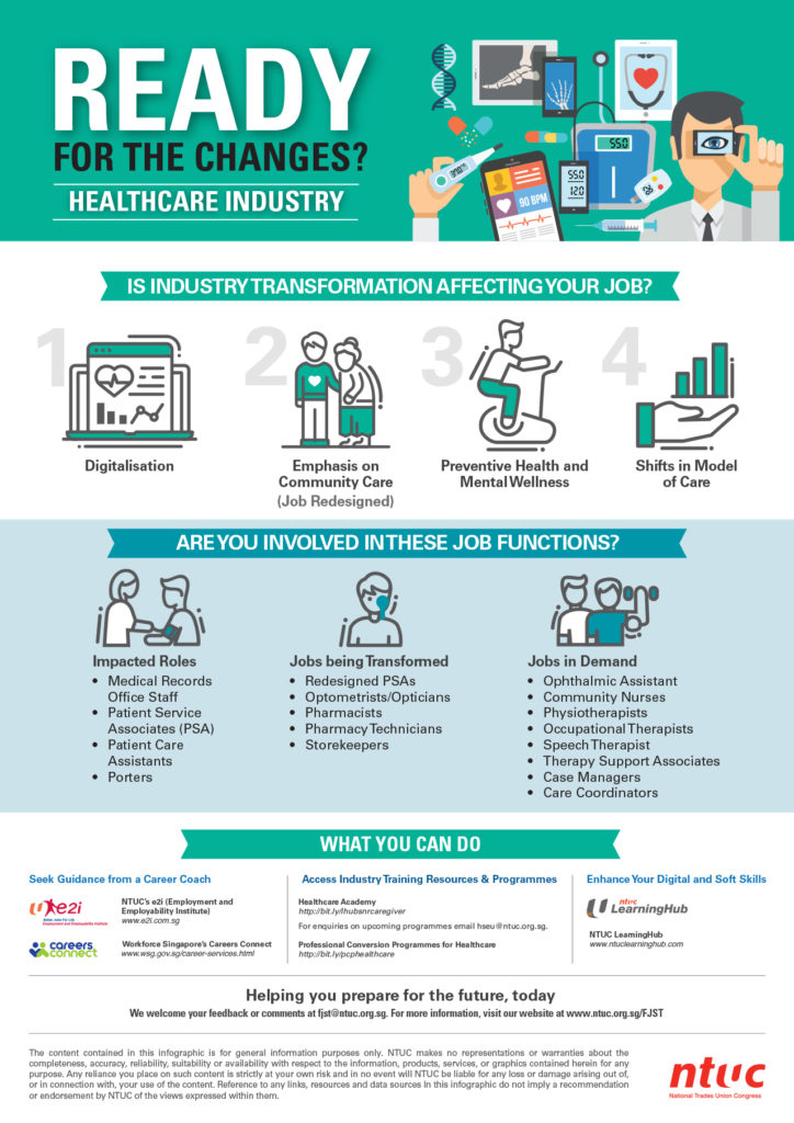 healthcare infographic