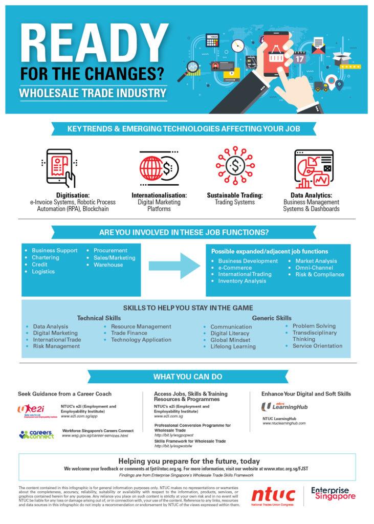 Get to know how you could can tap the opportunities in the Wholesale Trade industry. 