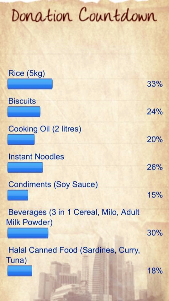 food donation BBSG