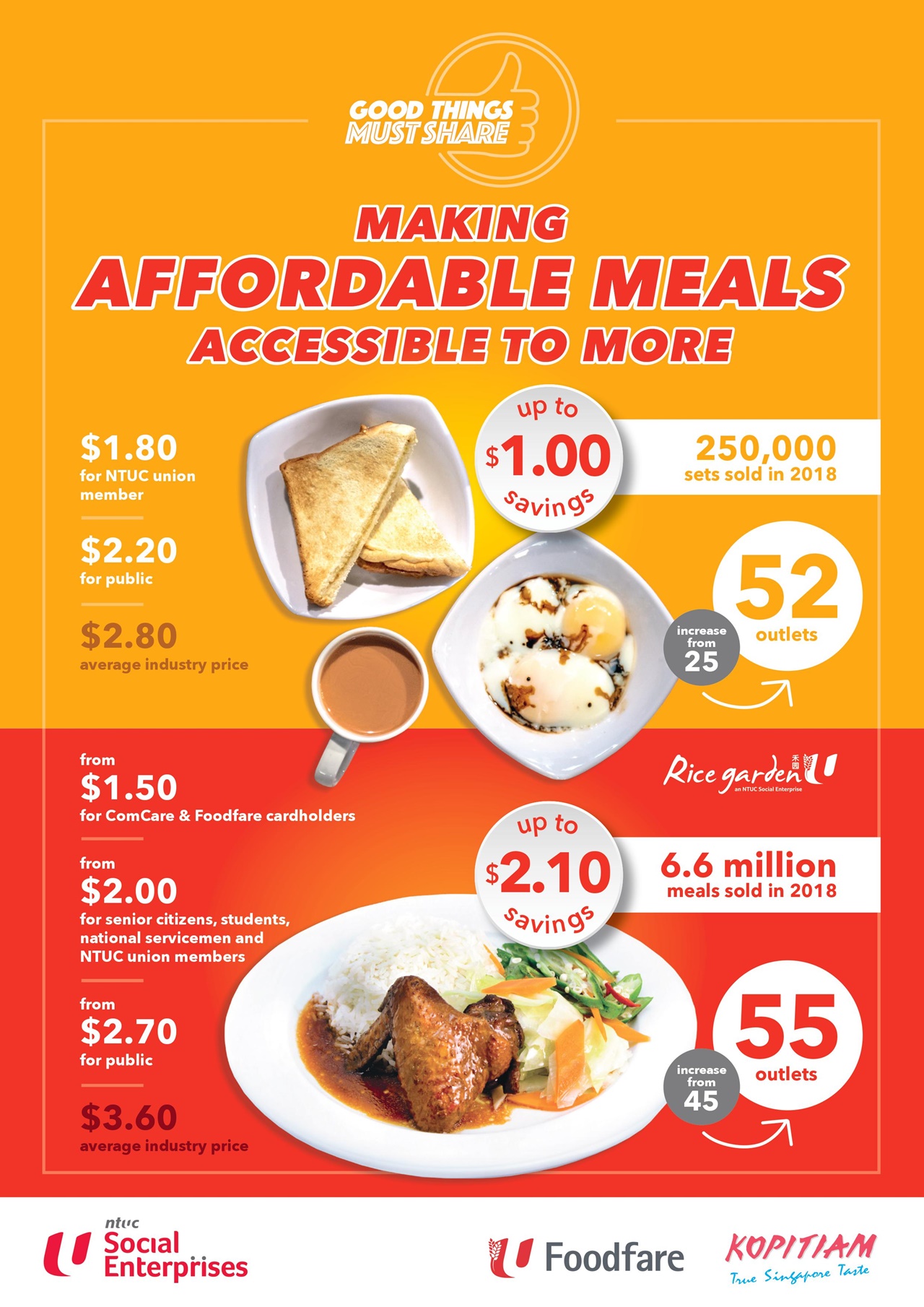 Foodfare and Kopitiam offers