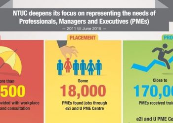 Labour Movement Gears to Better Represent and Serve the Needs of Pmes