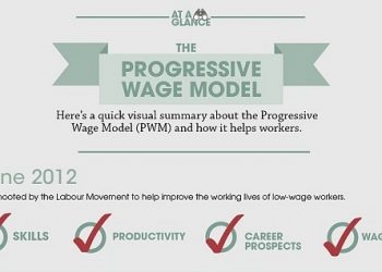 The Progressive Wage Model at a Glance