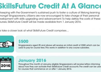 6 Things You Need to Know About SkillsFuture Credit