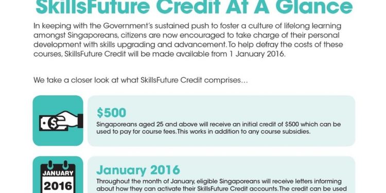 6 Things You Need to Know About SkillsFuture Credit