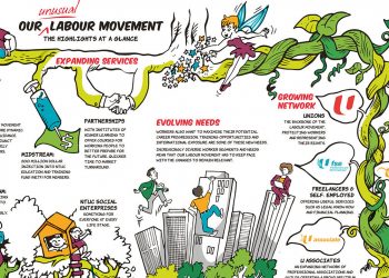 The Unusual Labour Movement