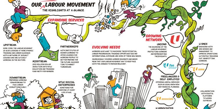 The Unusual Labour Movement