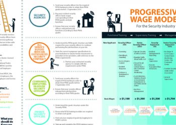 The Progressive Wage Model Simplified – Security Industry Edition