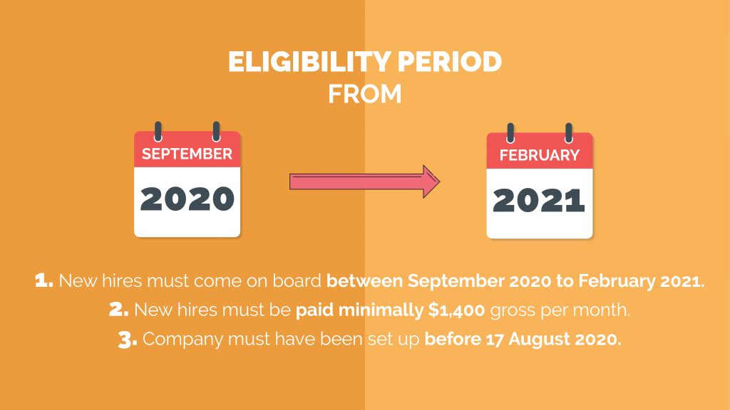 graphics; jobs growth incentive benefits employers eligibility