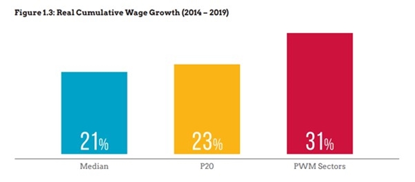 Singapore Median Wage Growth 2014-2019