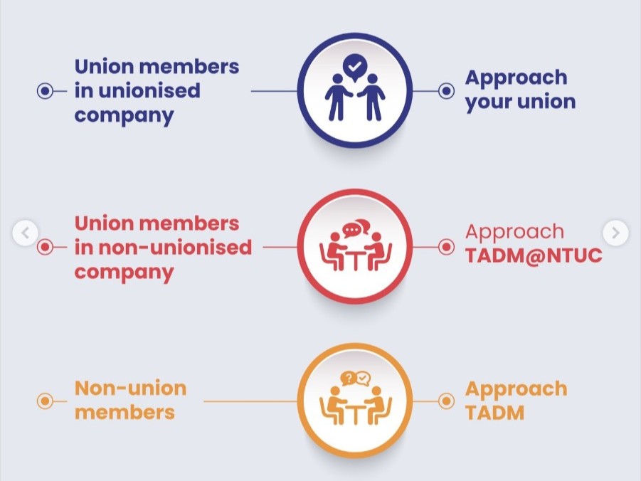 A diagram showing avenues for workers to seek help for unfair dismissals